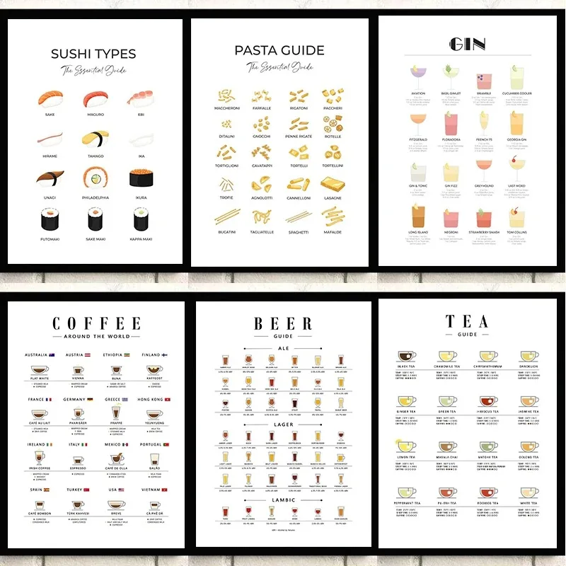 Coffee Tea Picture - Affiches murales modernes pour la cuisine