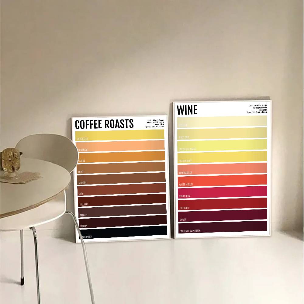 Affiche minimaliste en papier  - Wallpaper Coffee And Tea avis et prix