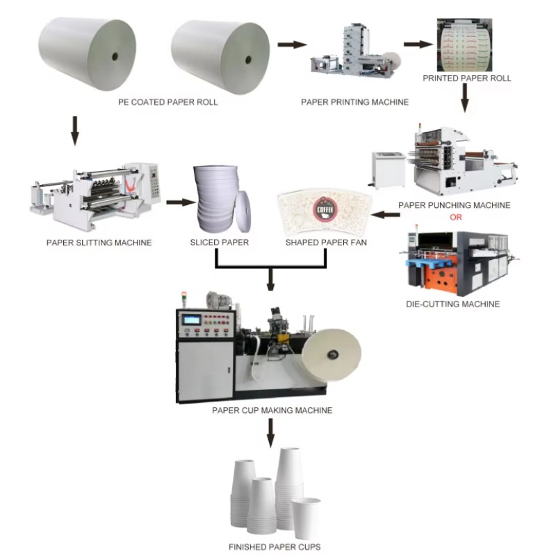 Machine automatique haute vite - Wallpaper Coffee And Tea avis et prix